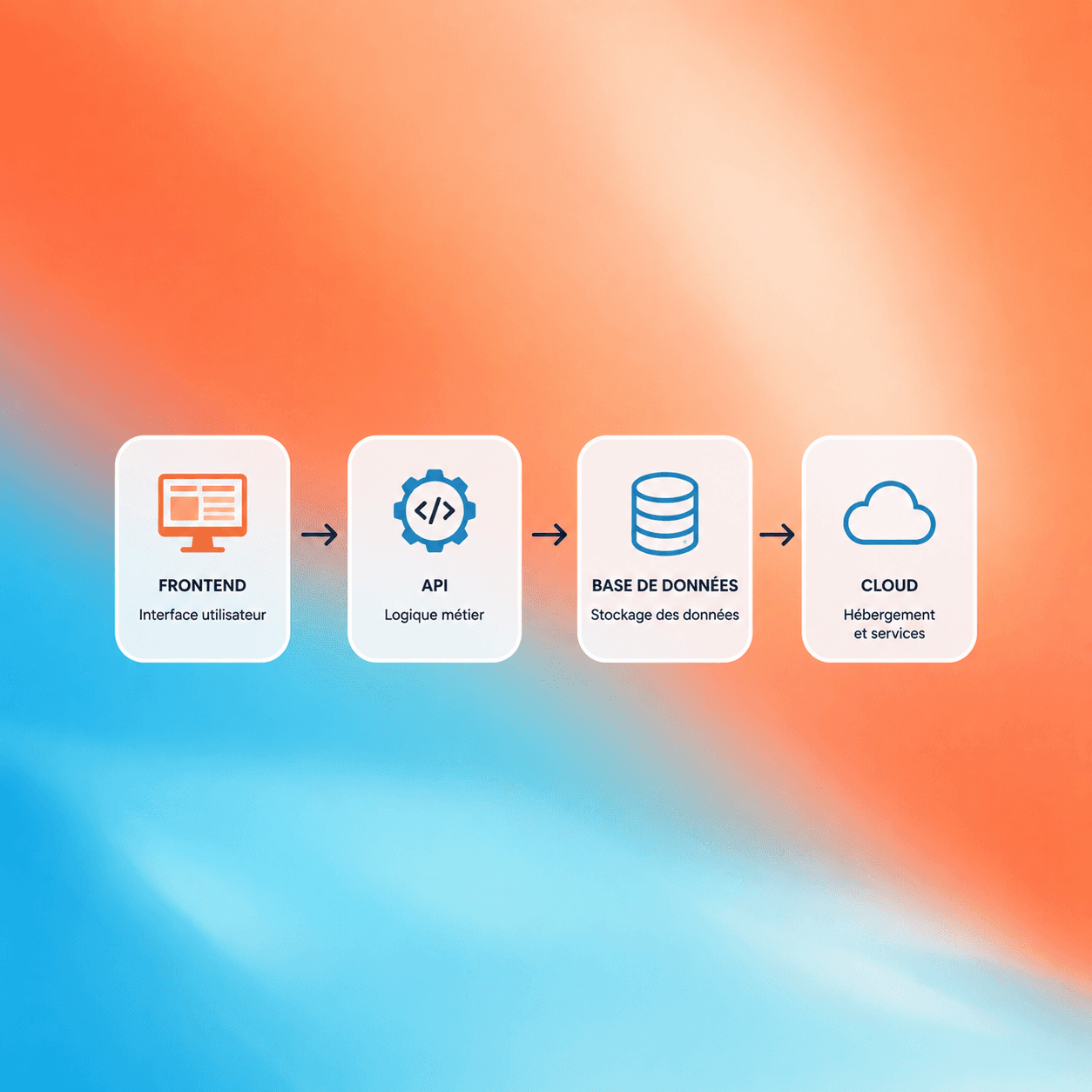 Architecture & Design — FAWD